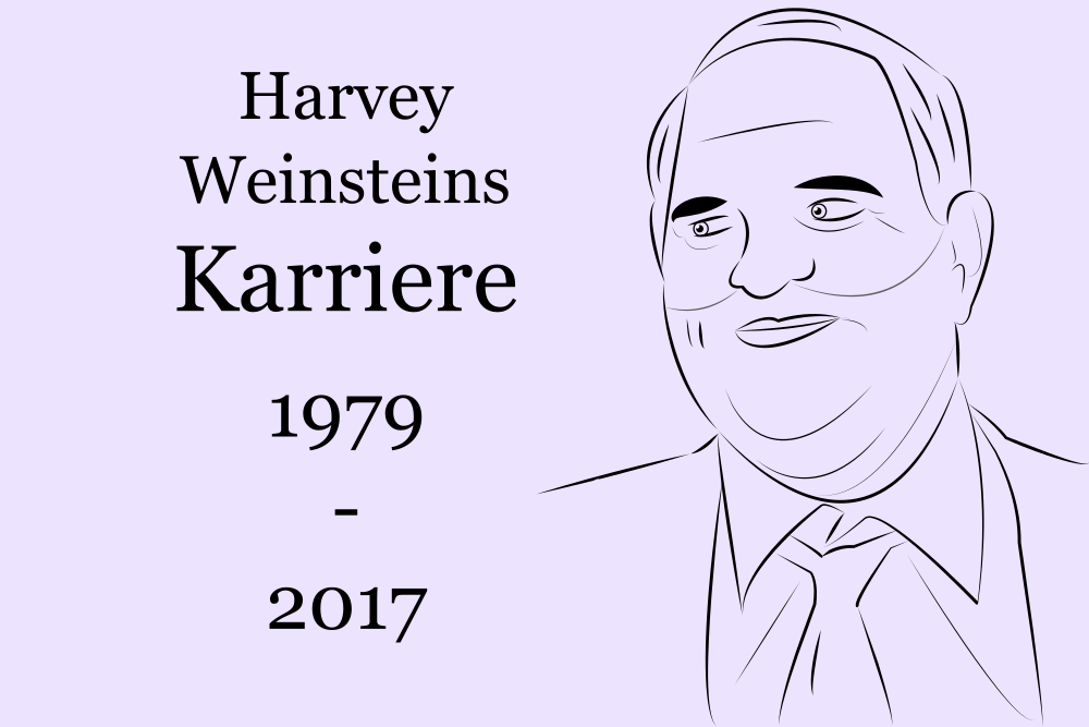 So könnte eine Traueranzeige für Fans aussehen: Das Bild zeigt rechts Harvey Weinstein, links neben ihm steht "Harvey Weinsteins Karriere: 1979 bis 2017"