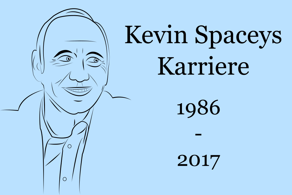 So könnte eine Traueranzeige für Fans aussehen: Das Bild zeigt rechts Kevin Spacey, links neben ihm steht "Kevin Spaceys Karriere: 1986 bis 2017"